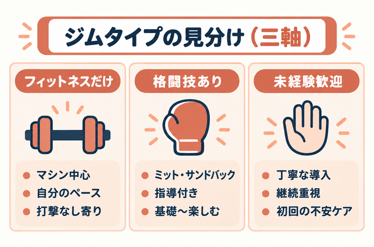 ジムタイプの見分け（三軸）