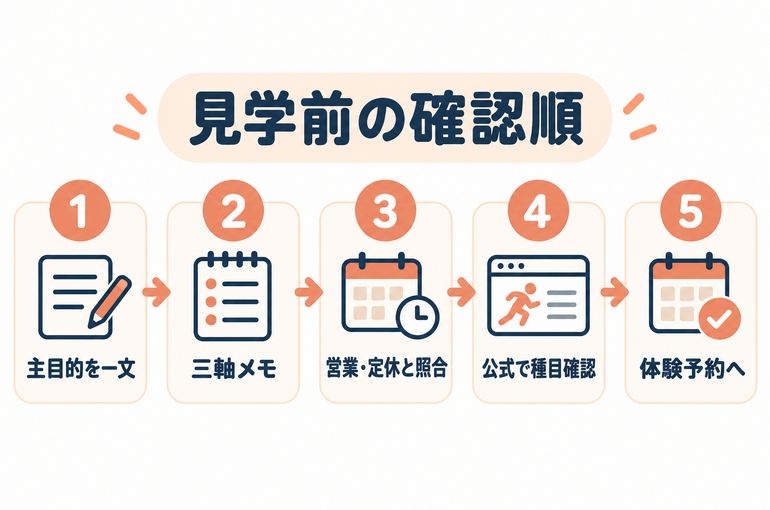 見学前の確認順