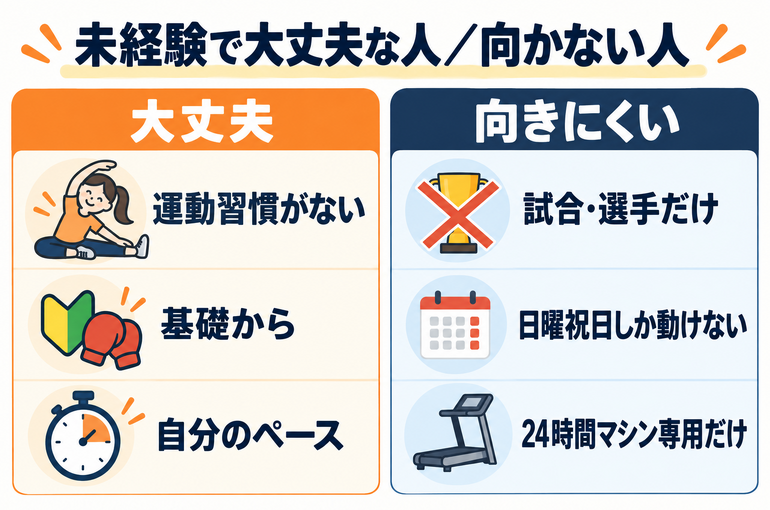 向く人と向かない人