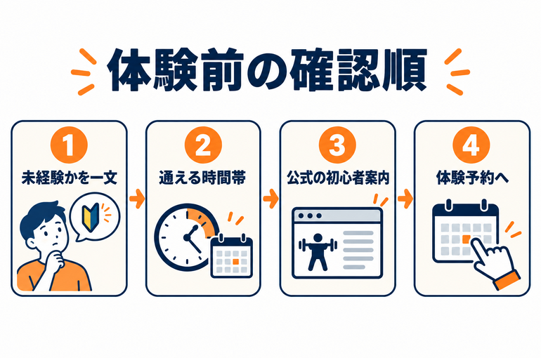 行く前に確認する5点