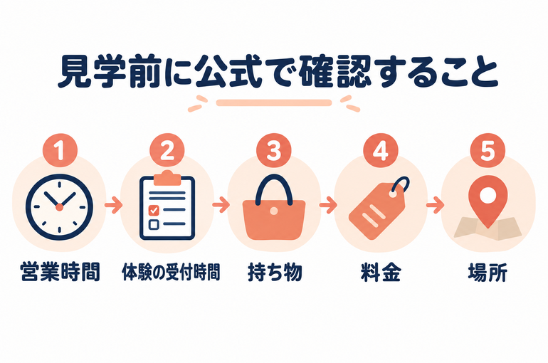 見学前に公式で確認する5点の流れ